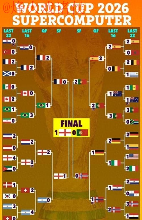 世界杯预测网页版热门