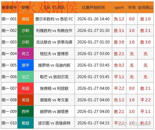 世界杯预测正规官方 世界杯预测正规官方