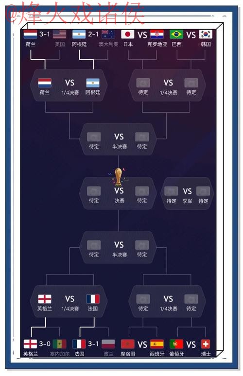 世界杯预测正规官方 世界杯预测正规官方