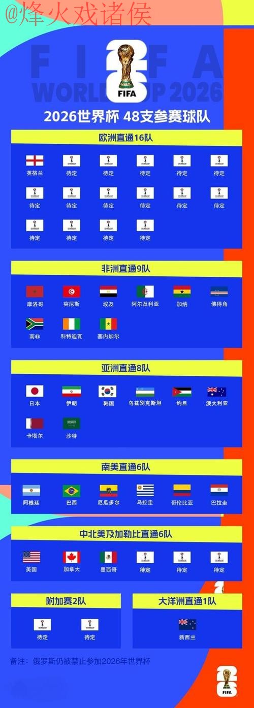 2026世界杯滚球在线全站 2026世界杯滚球在线全站